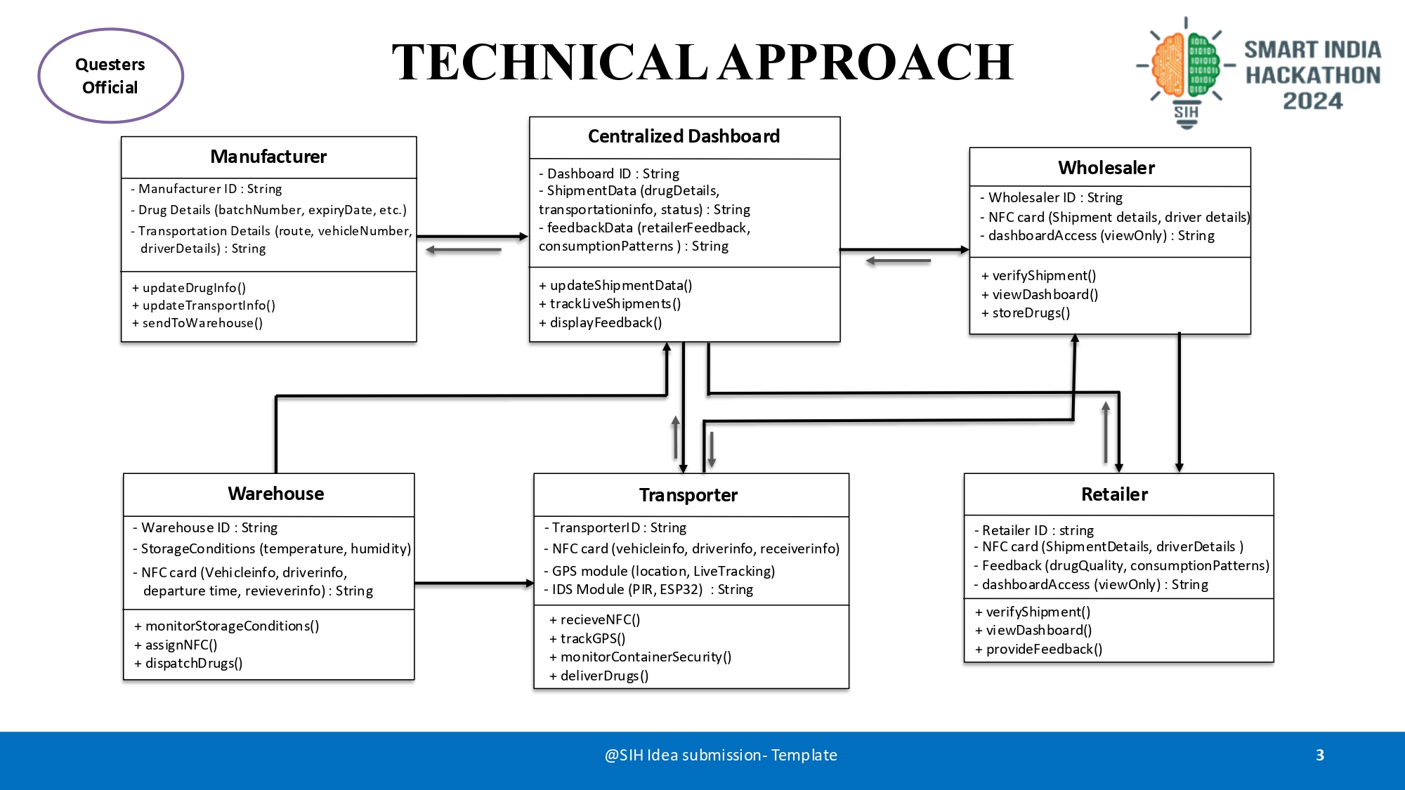 Achievement 1 Picture 2