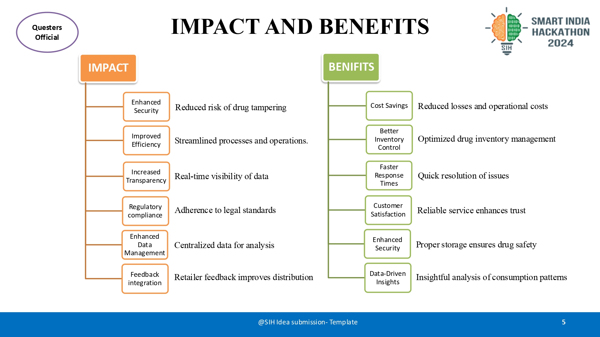 Achievement 1 Picture 4